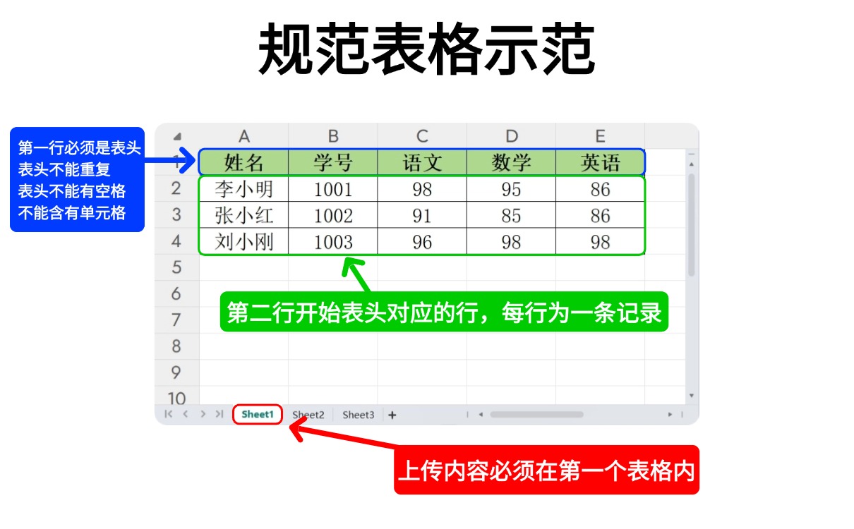 易查分成绩查询系统新建查询步骤
