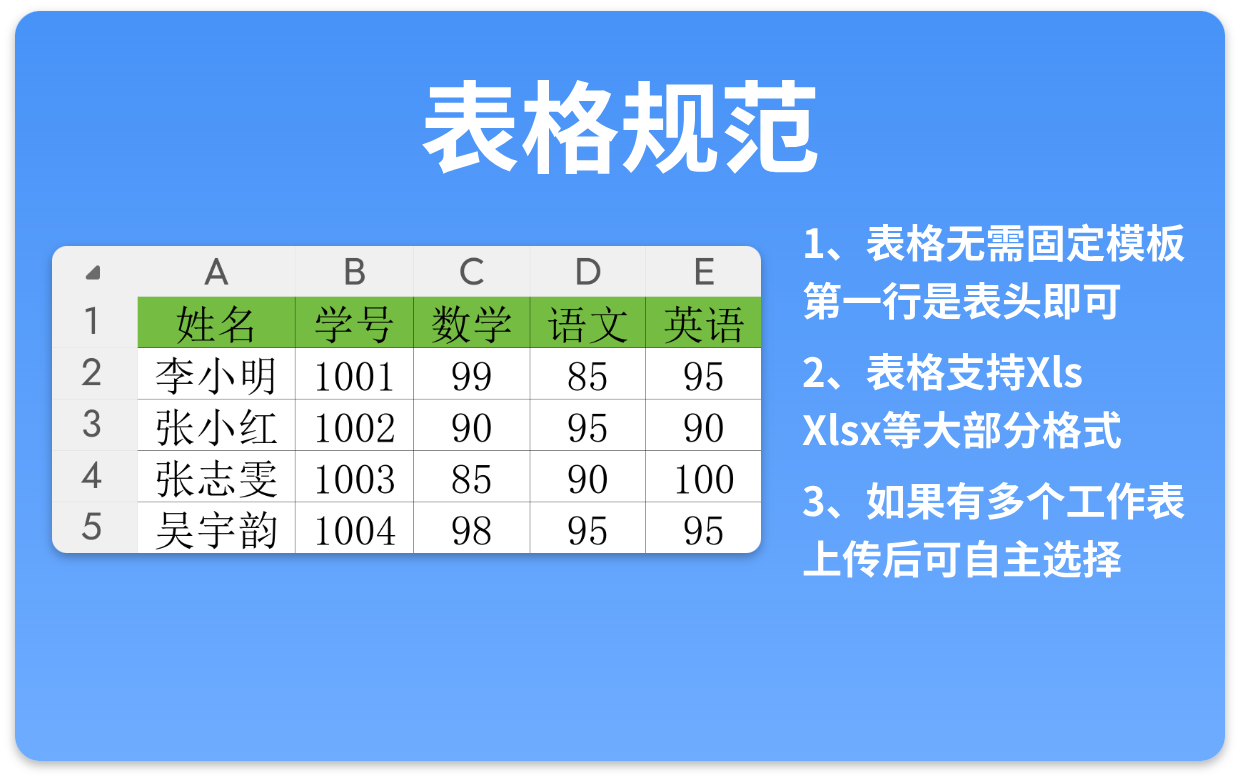 发成绩工具表格规范模板