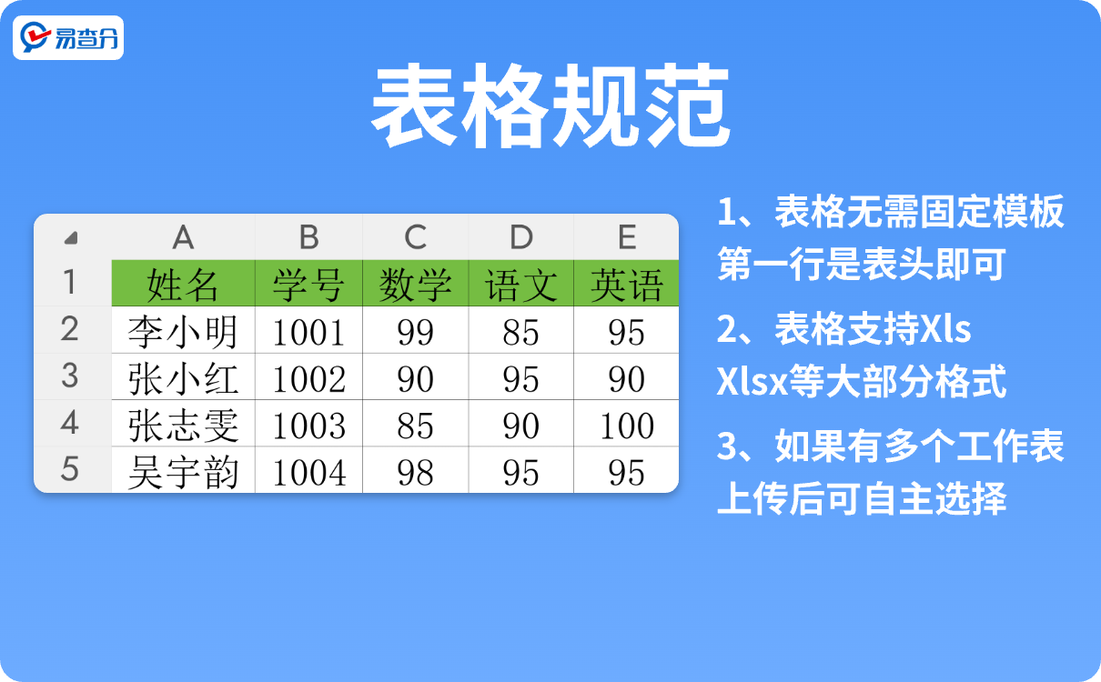 易查询（易查分）发成绩表格规范