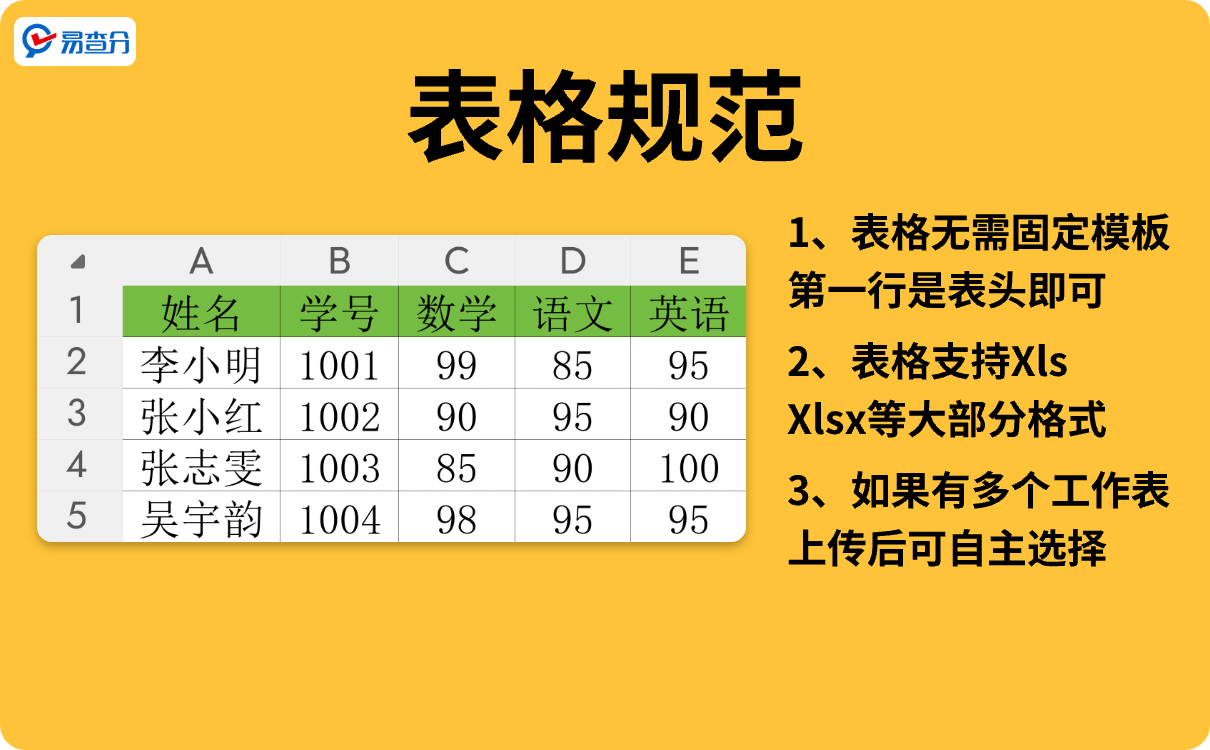 易查询发成绩表格规范