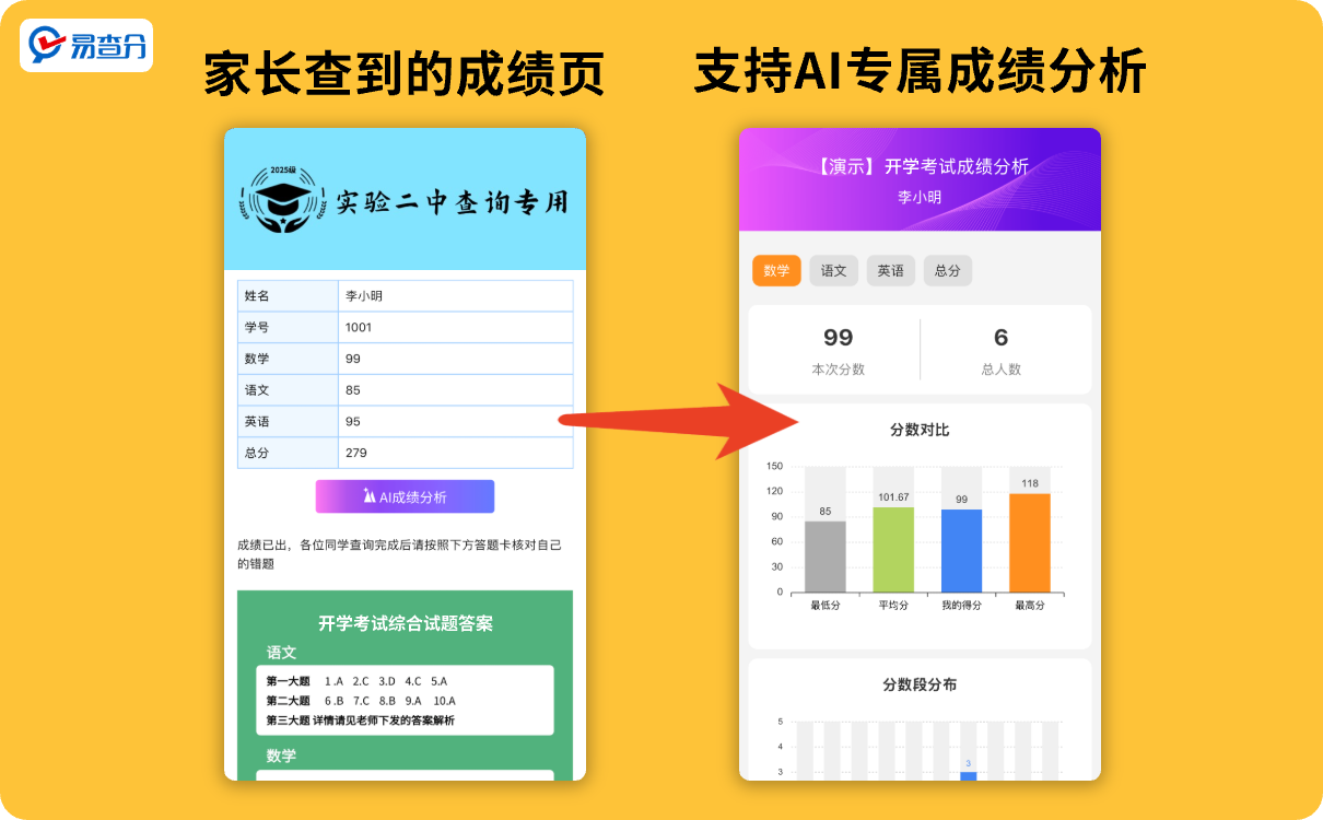 易查询的AI成绩分析