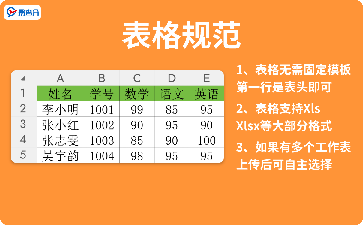 期中考试表格规范