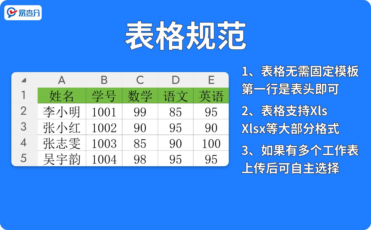 准备成绩表格